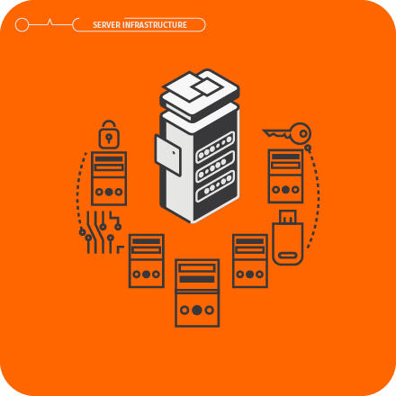 Server infrastructure