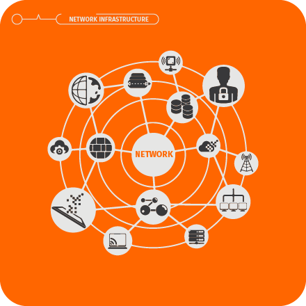 Network infrastructure